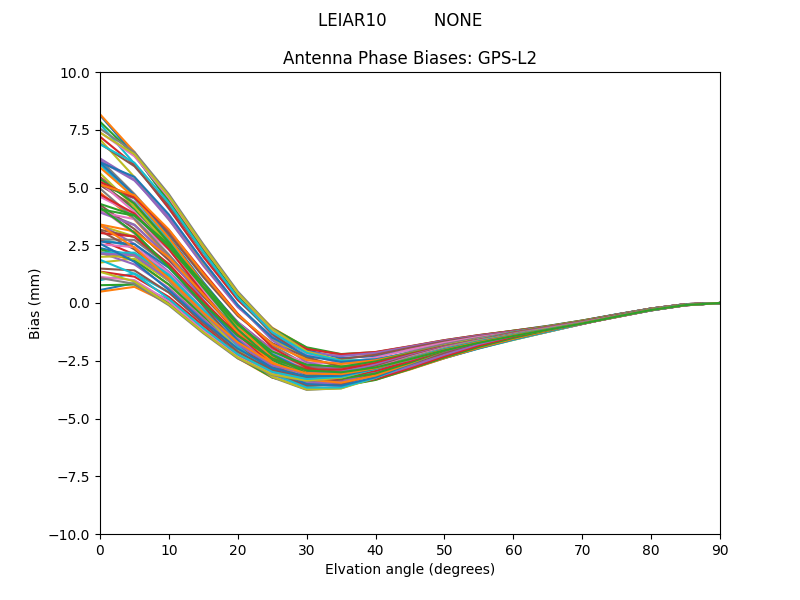 LEIAR10         NONE GPS-L2