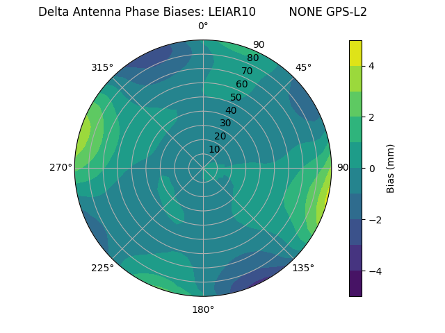 Radial LEIAR10         NONE GPS-L2