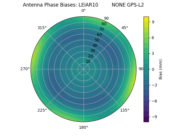 Radial LEIAR10         NONE GPS-L2