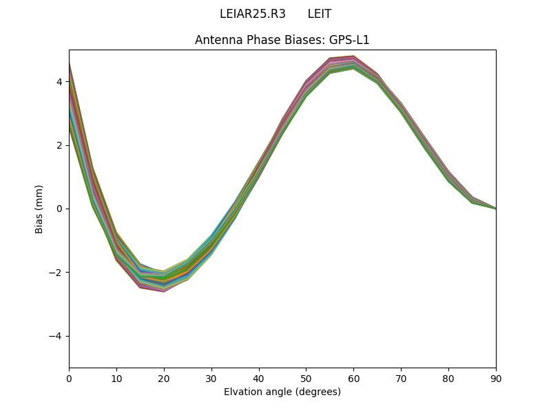 LEIAR25.R3      LEIT GPS-L1
