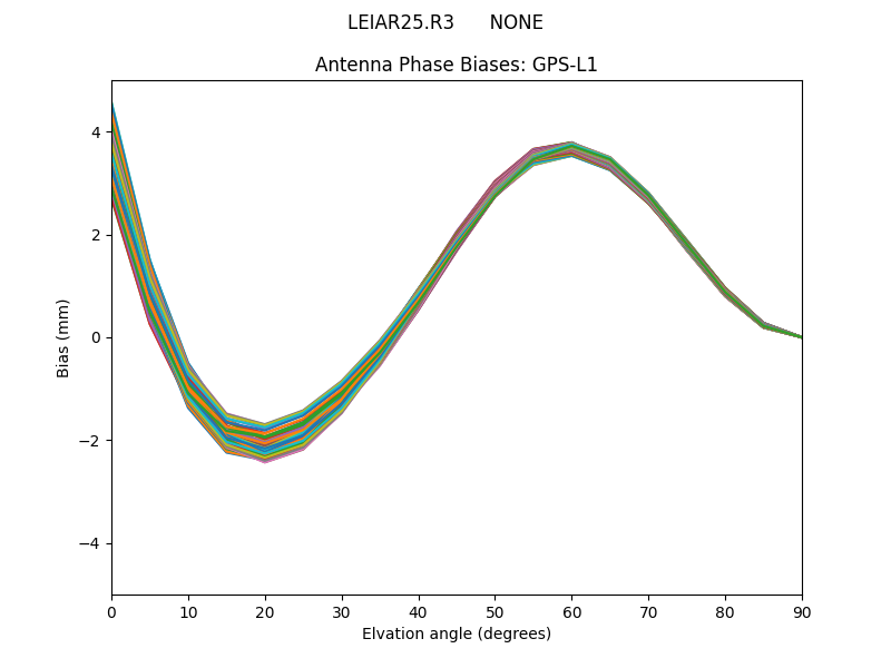 LEIAR25.R3      NONE GPS-L1