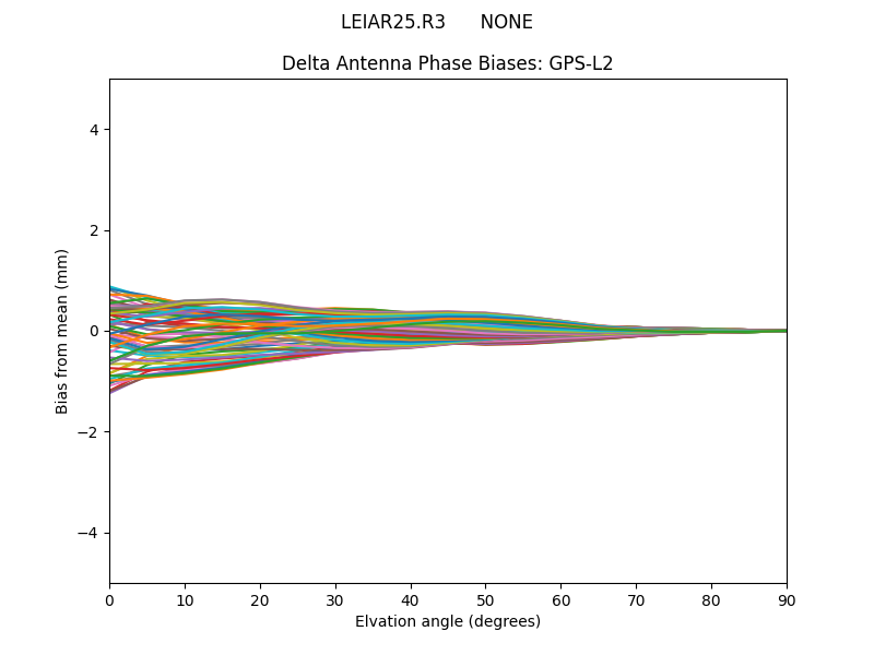 LEIAR25.R3      NONE GPS-L2