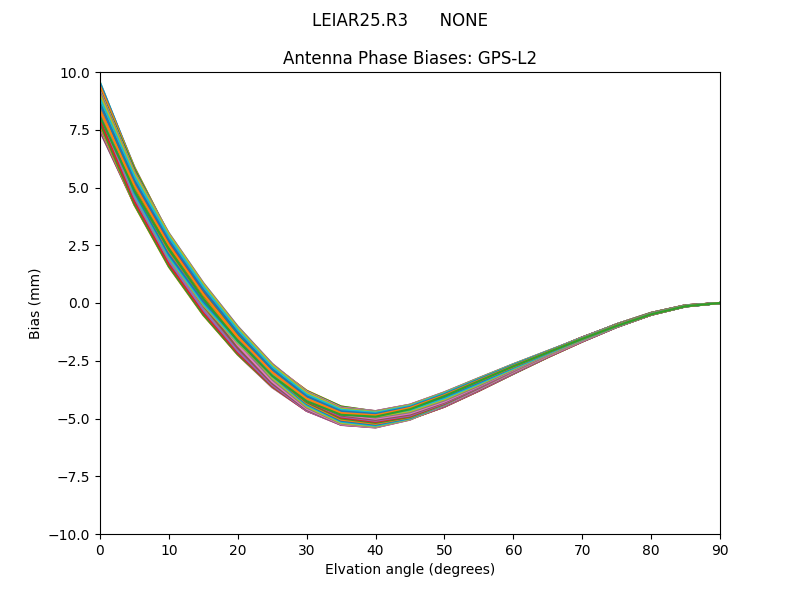 LEIAR25.R3      NONE GPS-L2