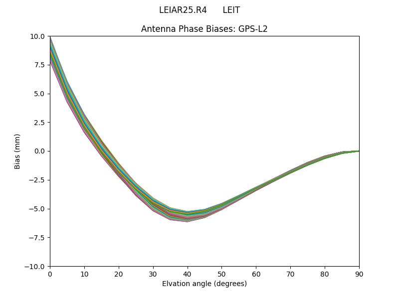 LEIAR25.R4      LEIT GPS-L2