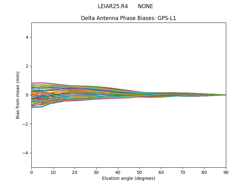 LEIAR25.R4      NONE GPS-L1