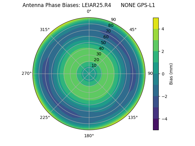 Radial LEIAR25.R4      NONE GPS-L1
