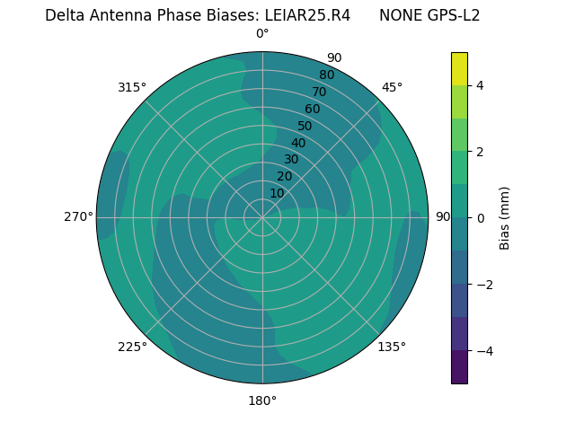 Radial LEIAR25.R4      NONE GPS-L2