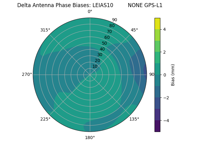 Radial LEIAS10         NONE GPS-L1