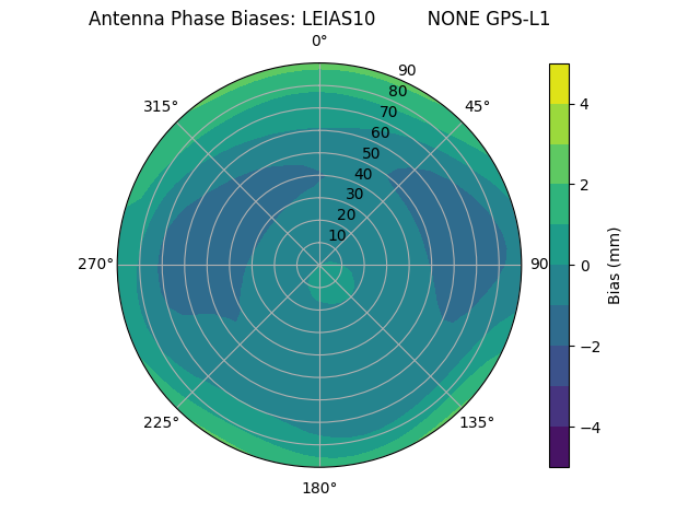 Radial LEIAS10         NONE GPS-L1