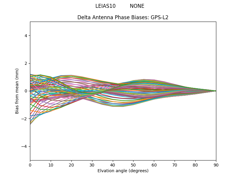 LEIAS10         NONE GPS-L2