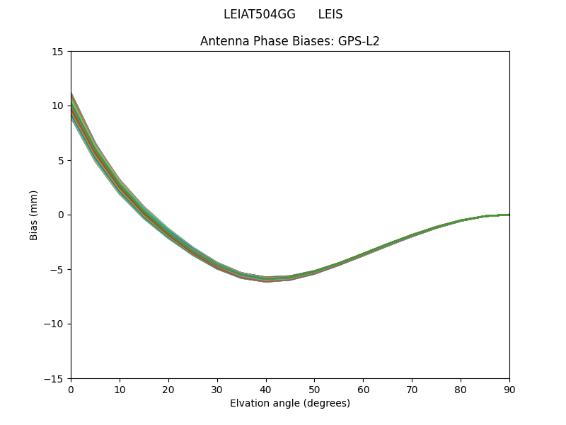 LEIAT504GG      LEIS GPS-L2