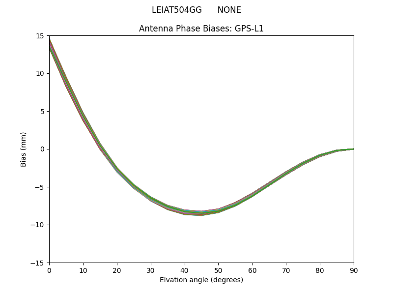 LEIAT504GG      NONE GPS-L1