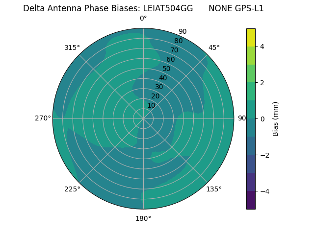 Radial LEIAT504GG      NONE GPS-L1
