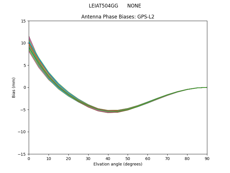 LEIAT504GG      NONE GPS-L2