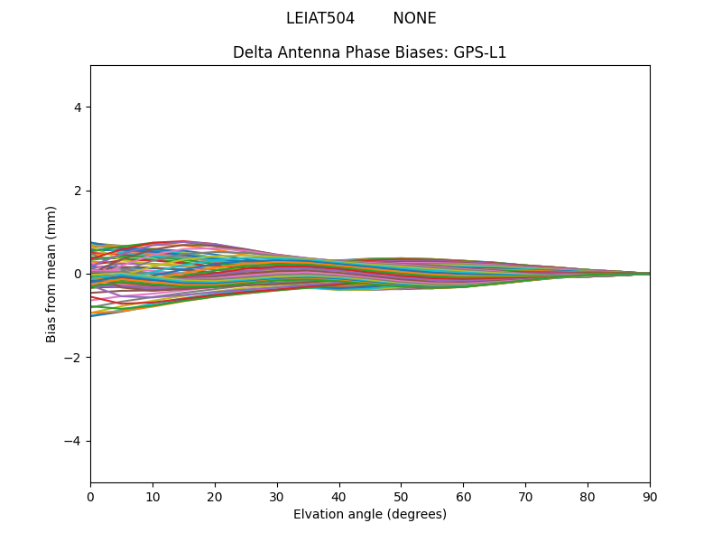 LEIAT504        NONE GPS-L1