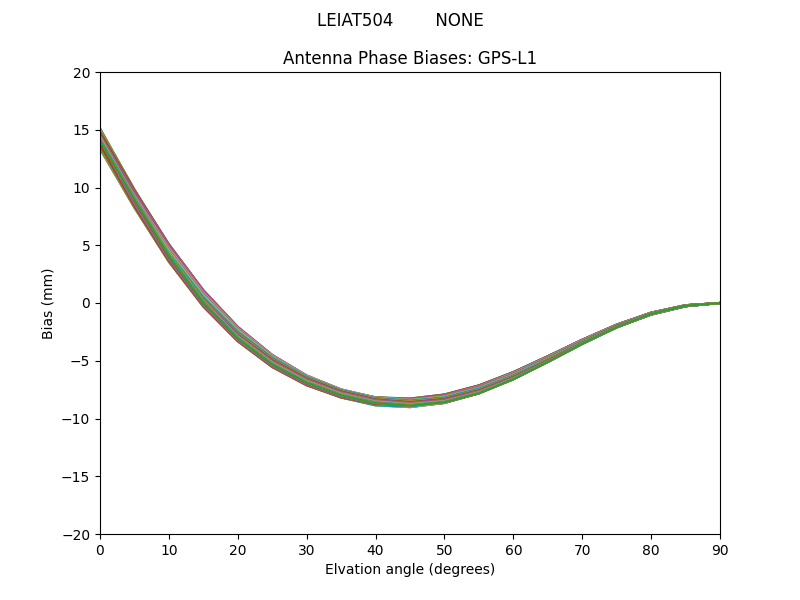 LEIAT504        NONE GPS-L1
