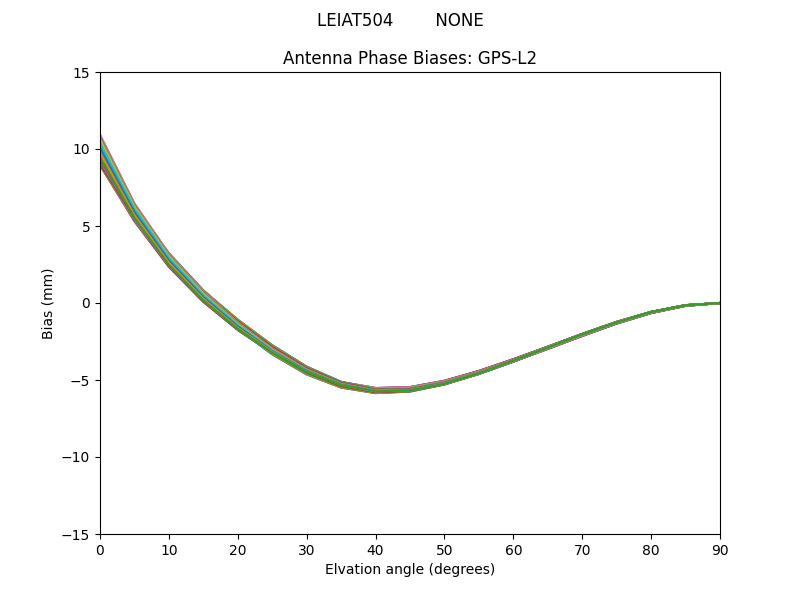 LEIAT504        NONE GPS-L2