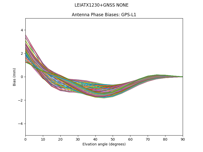 LEIATX1230+GNSS NONE GPS-L1