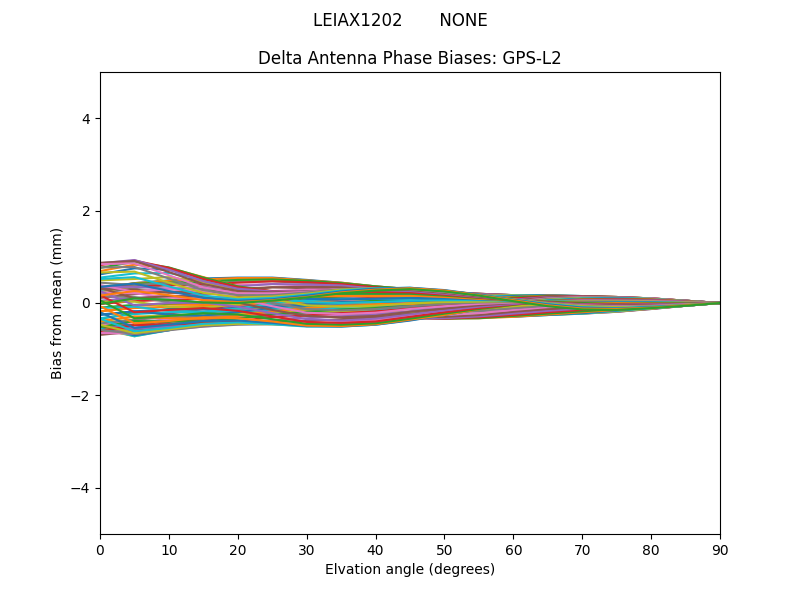 LEIAX1202       NONE GPS-L2