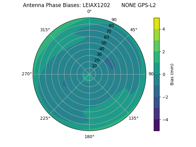 Radial LEIAX1202       NONE GPS-L2