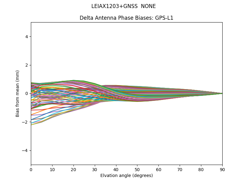 LEIAX1203+GNSS  NONE GPS-L1