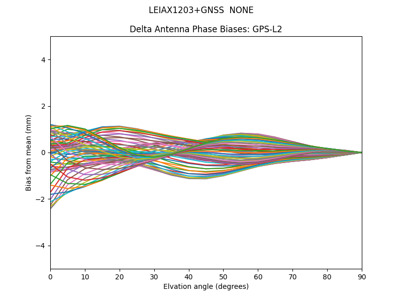 LEIAX1203+GNSS  NONE GPS-L2