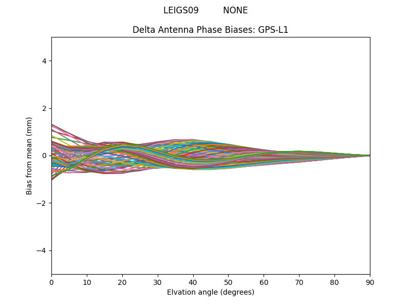 LEIGS09         NONE GPS-L1
