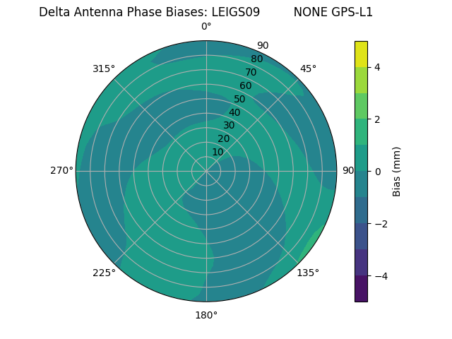 Radial LEIGS09         NONE GPS-L1