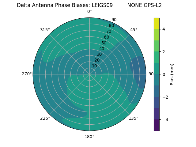 Radial LEIGS09         NONE GPS-L2