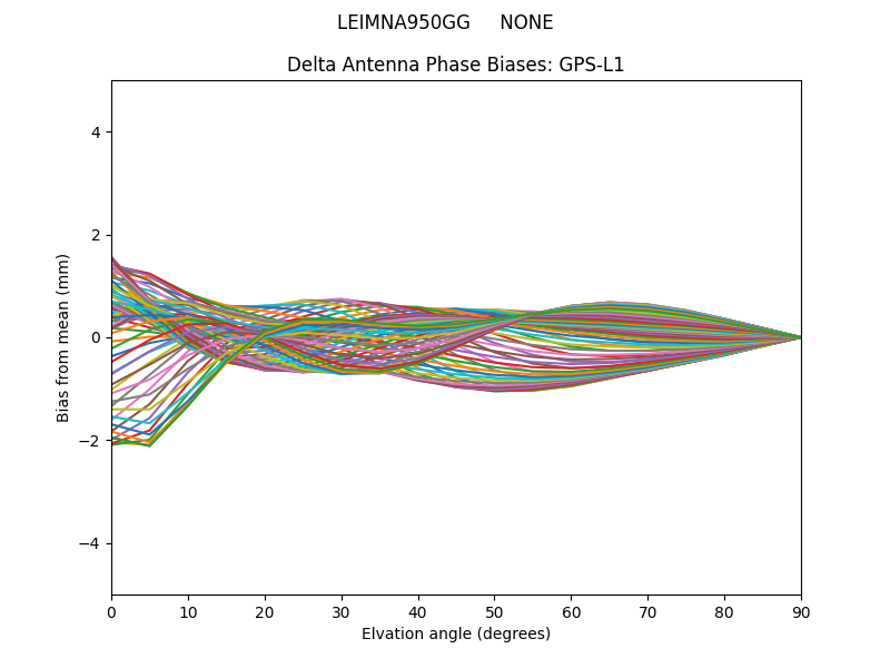 LEIMNA950GG     NONE GPS-L1