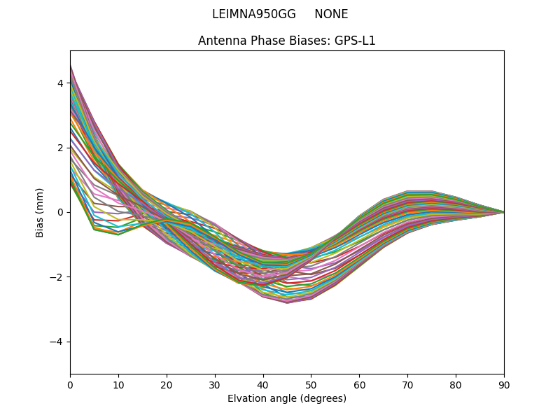 LEIMNA950GG     NONE GPS-L1