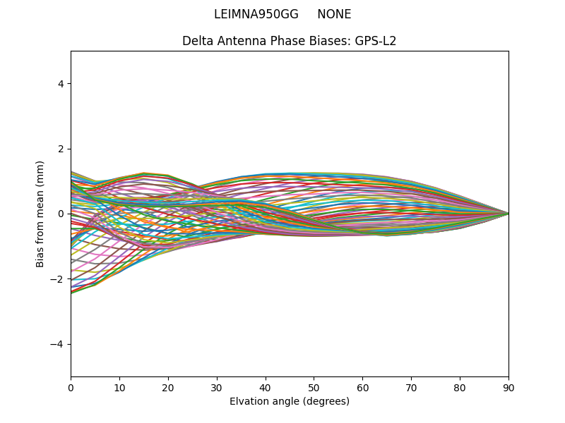 LEIMNA950GG     NONE GPS-L2