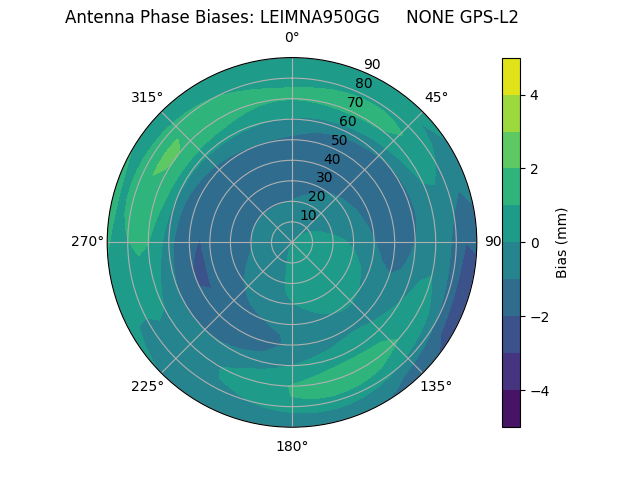 Radial LEIMNA950GG     NONE GPS-L2