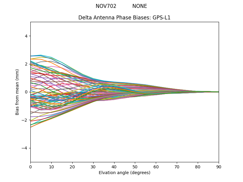NOV702          NONE GPS-L1