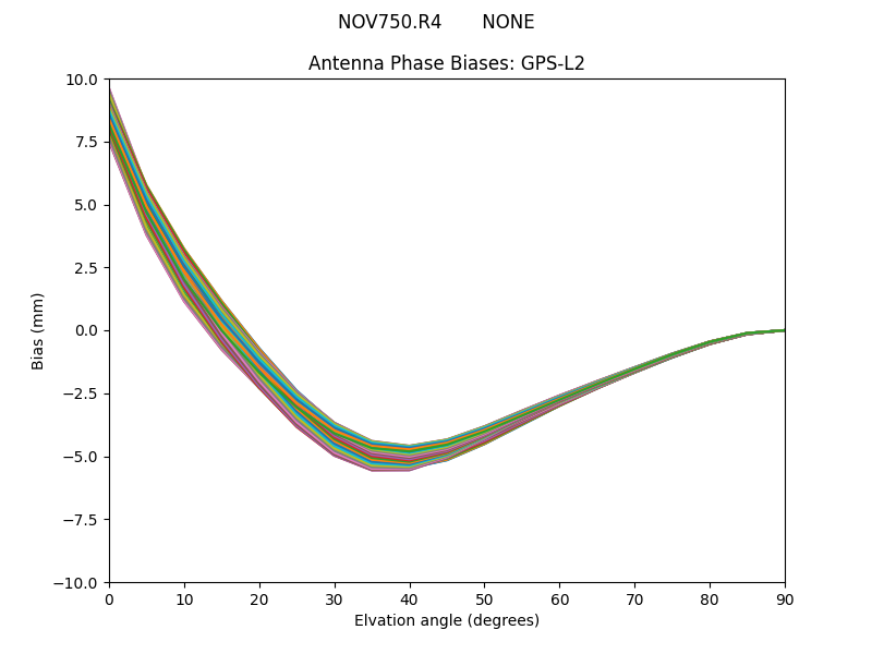 NOV750.R4       NONE GPS-L2
