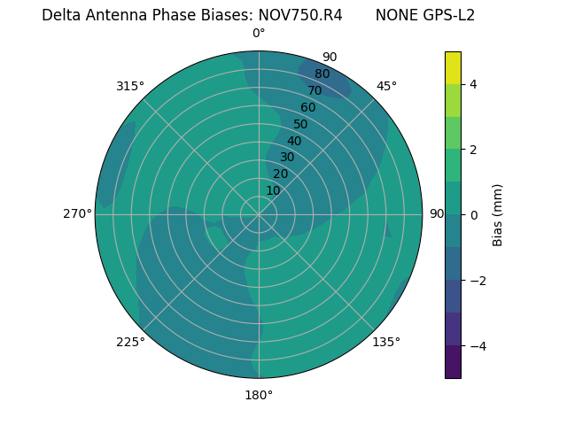 Radial NOV750.R4       NONE GPS-L2