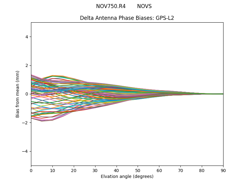 NOV750.R4       NOVS GPS-L2