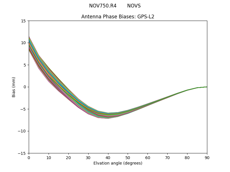 NOV750.R4       NOVS GPS-L2