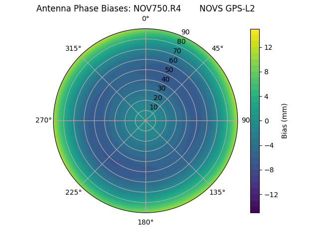 Radial NOV750.R4       NOVS GPS-L2