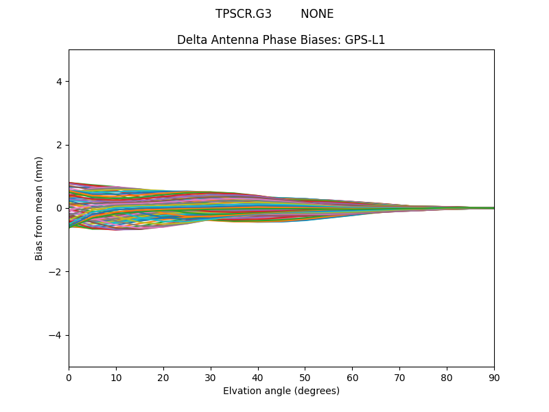 TPSCR.G3        NONE GPS-L1