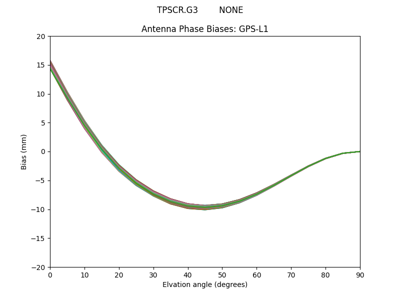 TPSCR.G3        NONE GPS-L1