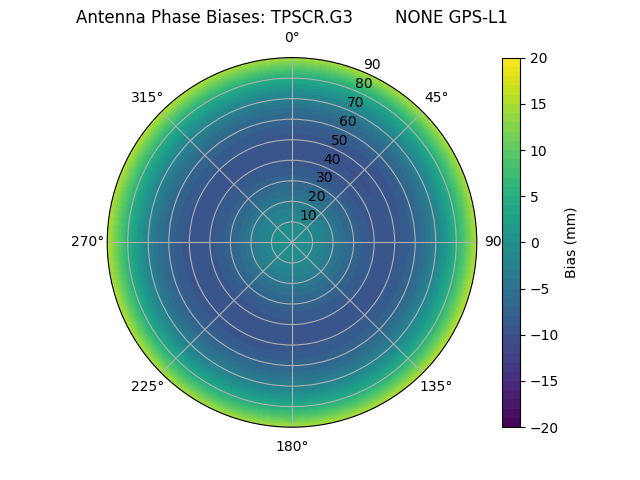 Radial TPSCR.G3        NONE GPS-L1