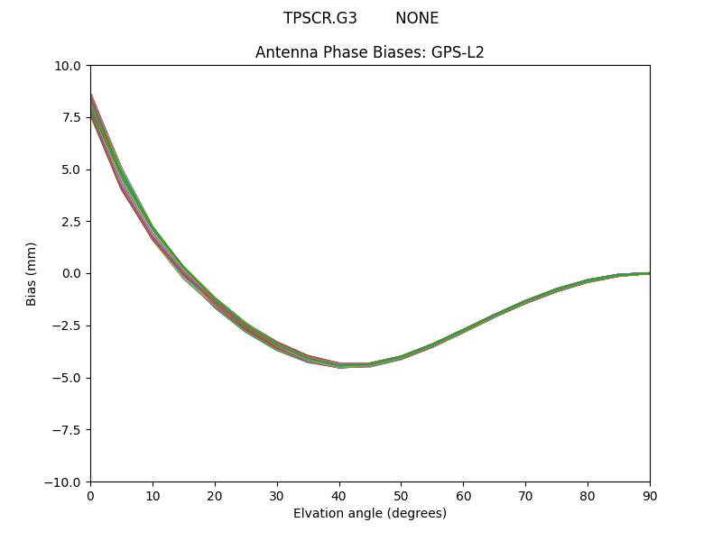 TPSCR.G3        NONE GPS-L2