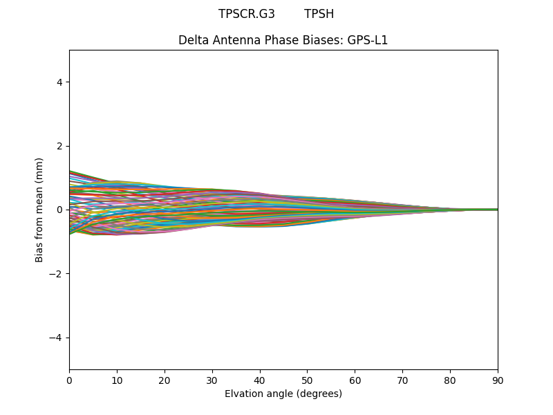 TPSCR.G3        TPSH GPS-L1