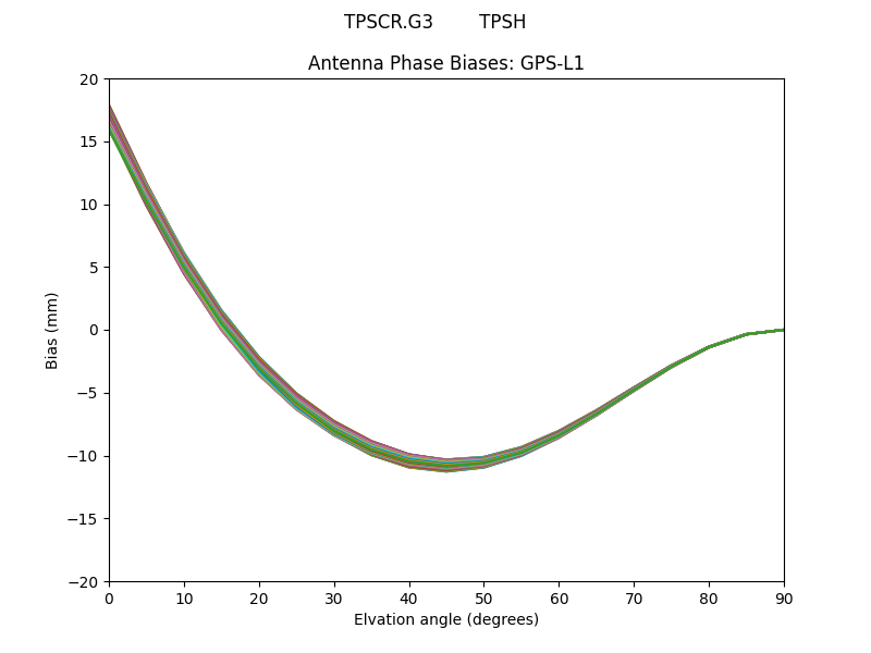 TPSCR.G3        TPSH GPS-L1