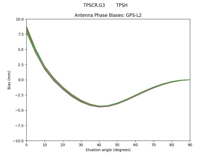 TPSCR.G3        TPSH GPS-L2