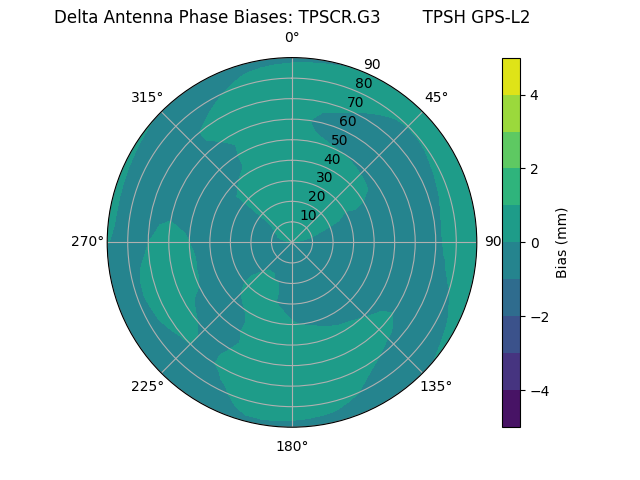 Radial TPSCR.G3        TPSH GPS-L2