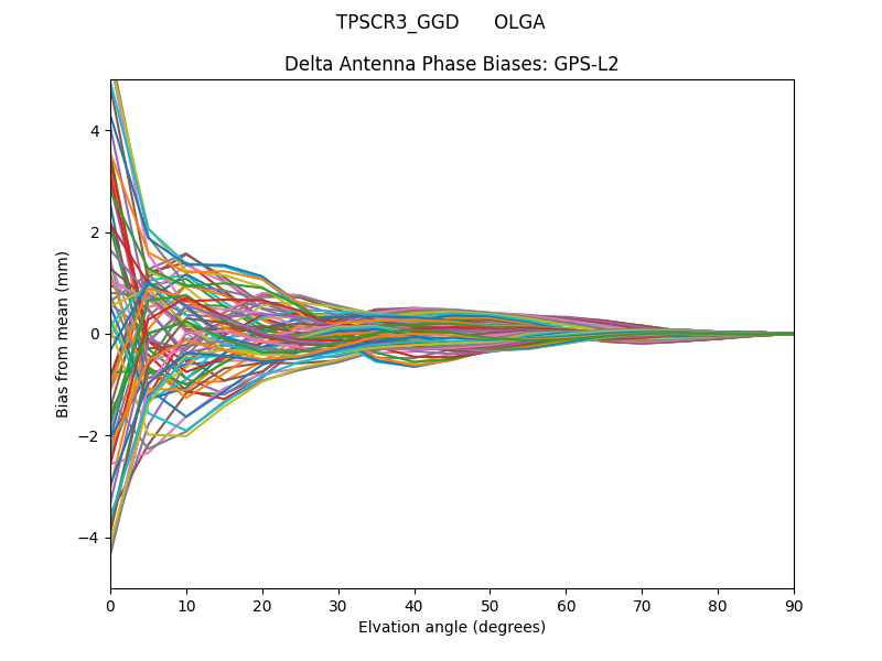 TPSCR3_GGD      OLGA GPS-L2