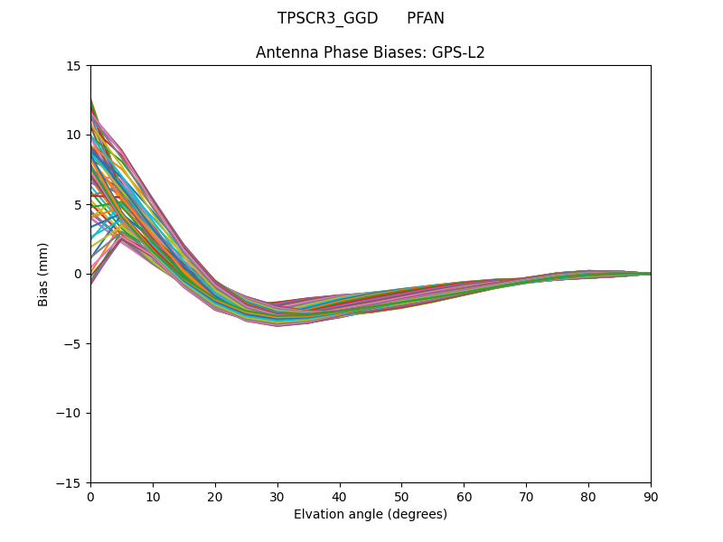 TPSCR3_GGD      PFAN GPS-L2