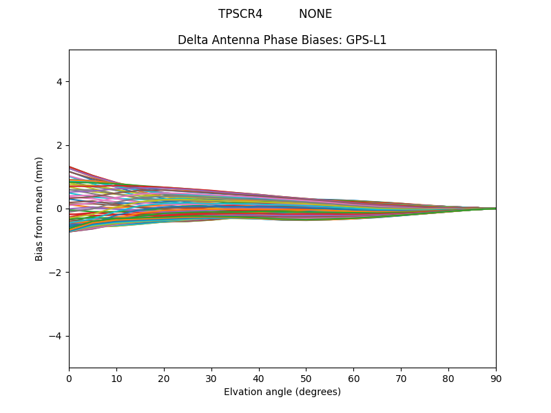 TPSCR4          NONE GPS-L1